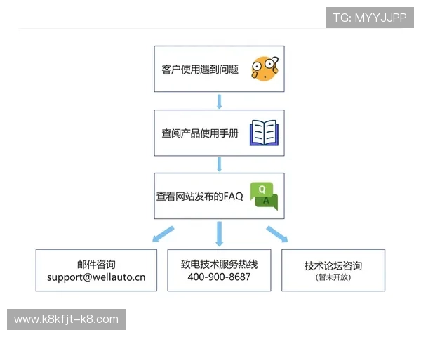 凯发体育官网平台下载安装最新版,解决常见安装问题的详细教程与技术支持指南